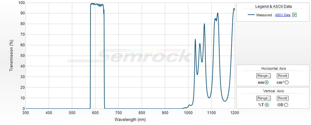 VIS Bandpass Filters